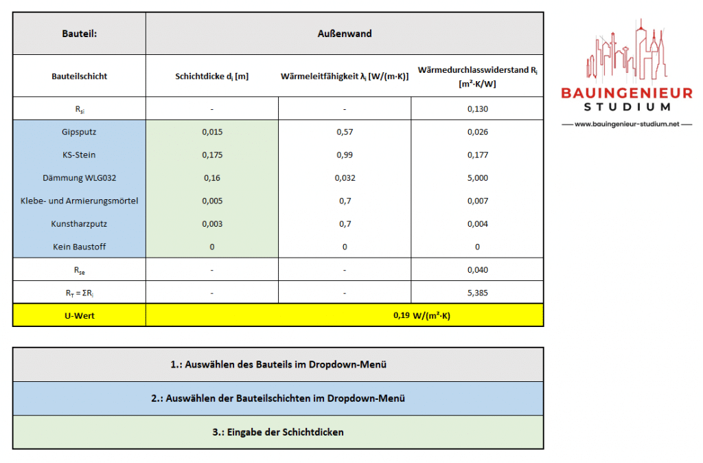U Wertberechnung Dach